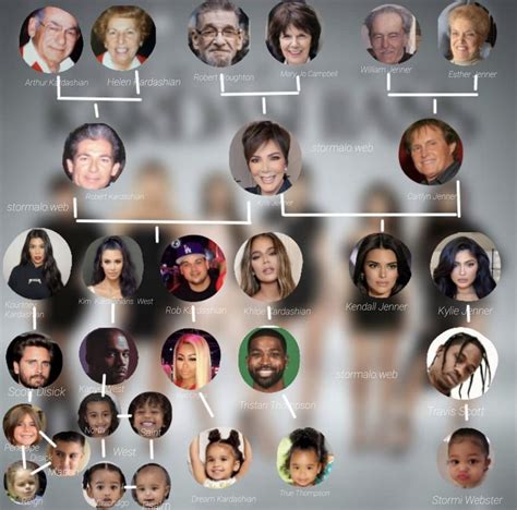 the kardashians stammbaum|All About the Kardashian Family Tree